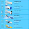 Geekpure 6-Stage Reverse Osmosis Water Filter System with Various Mineral Filter-75GPD - Image 4