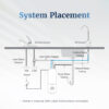 Reverse Osmosis Under Sink Compact Tankless RO Water Filter System, Dual-Filter, Reduces TDS, 600 GPD, 4 Stage Filtration Smart - Image 6